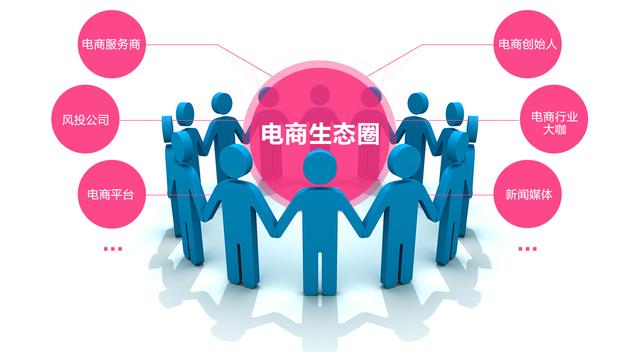 電子商務(wù)運作機制與網(wǎng)絡(luò)營銷策劃