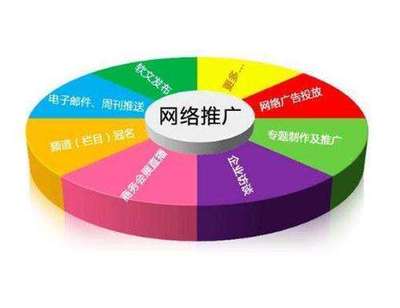 你的品牌為何不“紅”？揭秘網(wǎng)絡(luò)推廣成功秘訣與營銷策劃之道